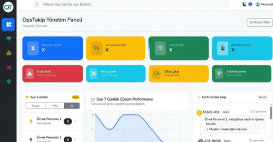 OpsTakip Dashboard
